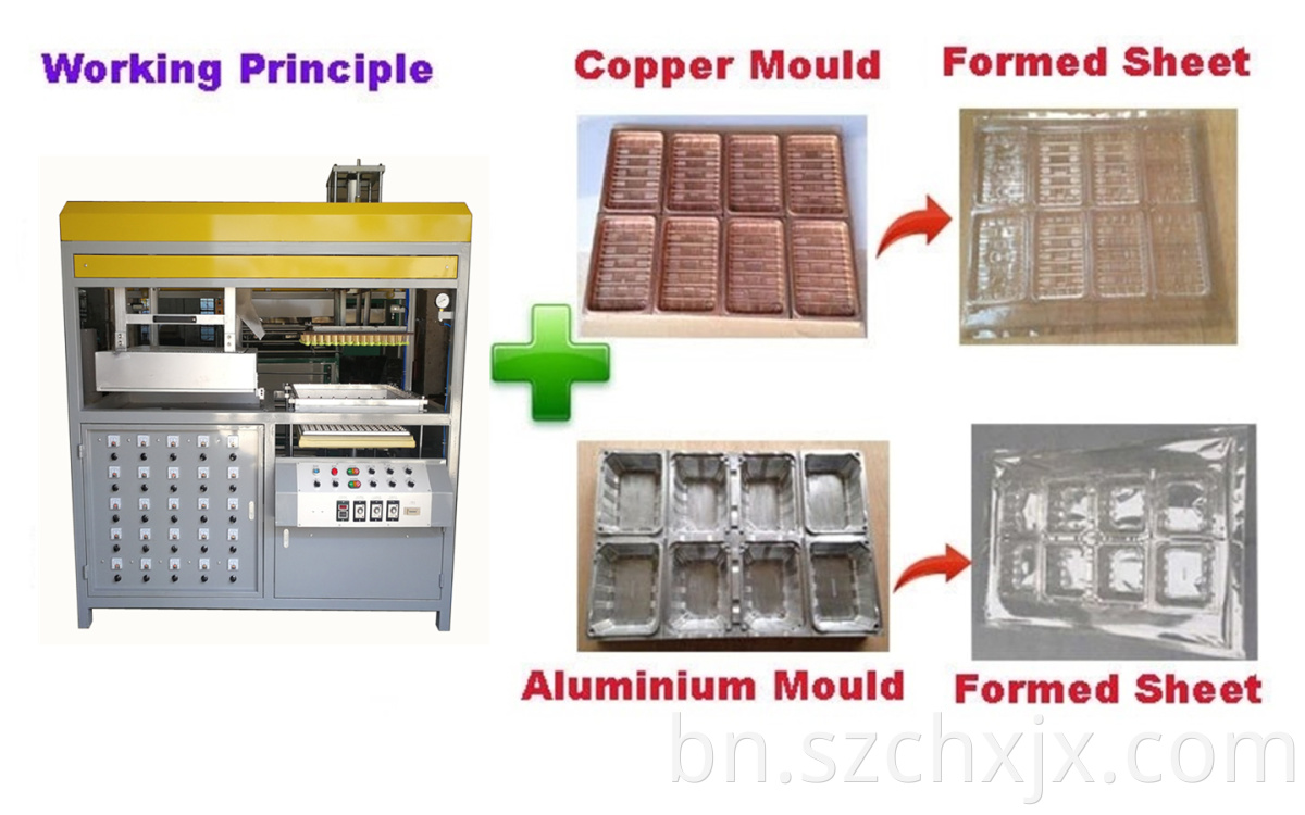 Blister vacuum formed plastic machine